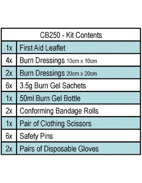Burns Kit