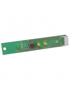 Indicator Panel