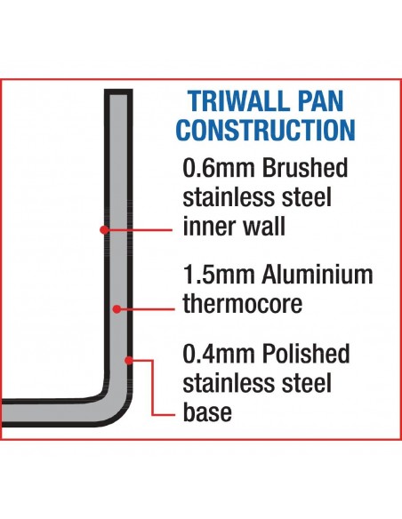 Vogue Tri-Wall Frying Pan 11 in
