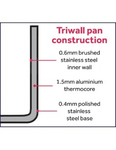 Vogue Tri-Wall Saut Pan 11 in 2