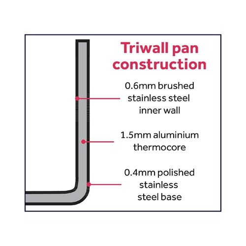 Vogue Tri-Wall Saut Pan 11 in
