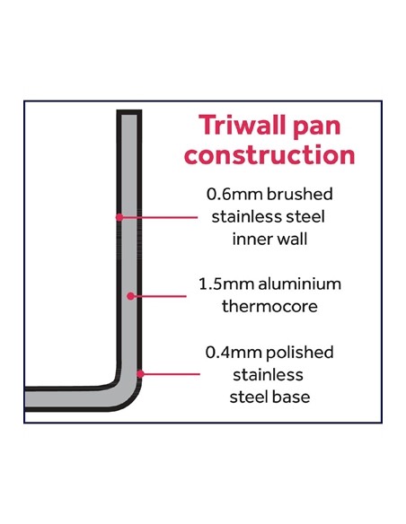 Vogue Tri-Wall Saut Pan 11 in