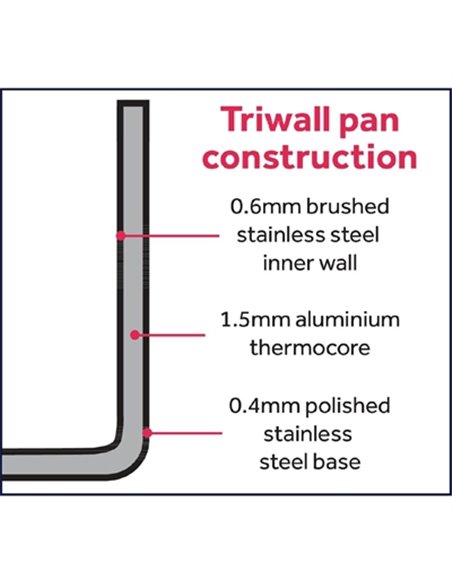 Vogue Tri-Wall Saut Pan 9 1/2 in