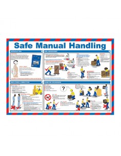 Safe Manual Handling Poster 42x59cm
