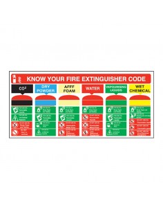 Fire Extinguisher Code Sign