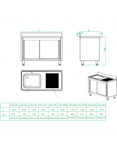 Commercial Sink with Cupboard Stainless steel 1 bowl Right Splashback Width 1200mm Depth 700mm | DA-VSC127RBS 2