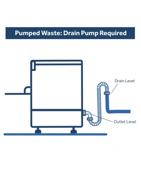 Passthrough Dishwasher Premium 500mm basket 48 baskets/hour Built-in water softener Break tank Drain pump Detergent dosing pump