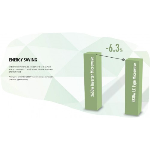 Panasonic NE-1878 Heavy Duty Solid...