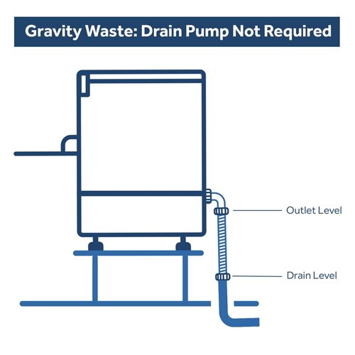 Commercial Dishwasher 540 plates/hour 500mm basket Gravity drain 13A | Omniwash 5000ST