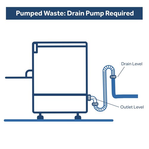 Commercial Dishwasher 540 plates/hour 500mm basket Drain pump Detergent pump Rinse aid pump 380V | DA-EMP500380