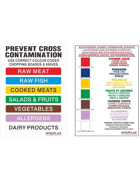 
Hygiplas Allergy Awareness Bundle