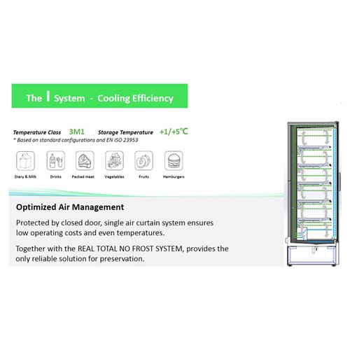 Commercial Triple Door Display Merchandiser Fridge 1147 litres | Stalwart DA-MULTI155GLASS