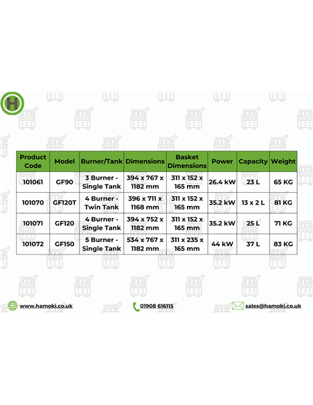 101061 - GF90 18L Single Tank Gas Fryer with Twin Baskets