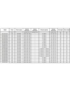 221049 - Refrigerated Pizza Display - 78L 9 X GN 1/3  (VRX2000/380) 2