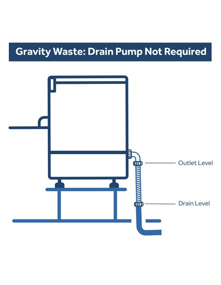 Commercial Dishwasher 540 plates/hour 500mm basket Gravity drain 13A | Omniwash 5000ST