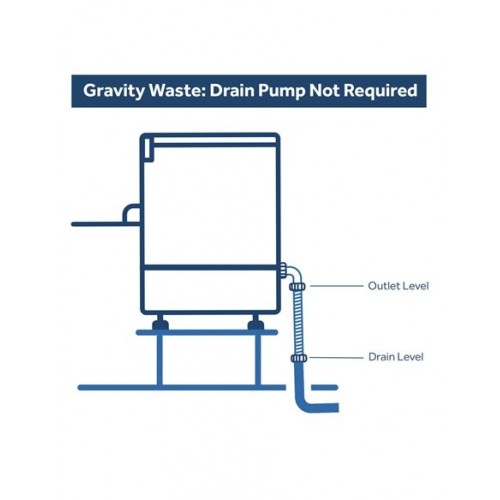 Commercial Glasswasher 1000-1200...