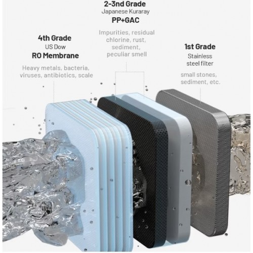 Countertop Hot & Cold RO Water...