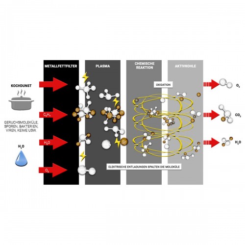 Commercial Plasma Extraction Canopy -...