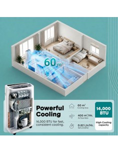 Portable Air Conditioner... 2