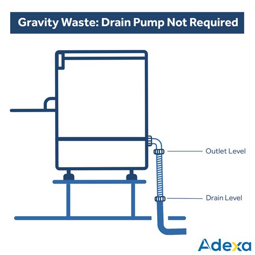 Commercial Glasswasher 800-1000 glasses/hour 350mm basket Gravity drain  and Rinse Pump 13A | Stalwart DA-3500BT - MADE IN ITALY